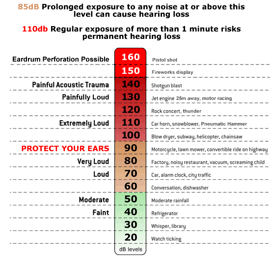 decibel chart decibel chart